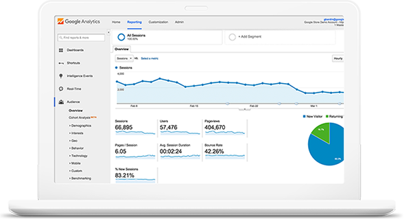 Top SEO Company | Search Engine Optimization Services in Texas