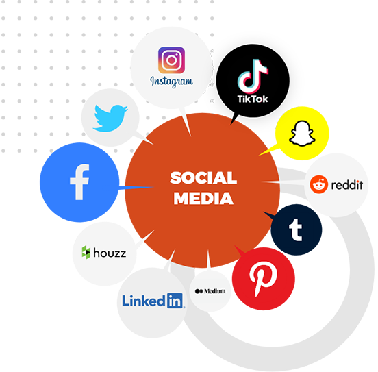#1 Social Media Management Services, Marketing & Optimization Agency in Texas