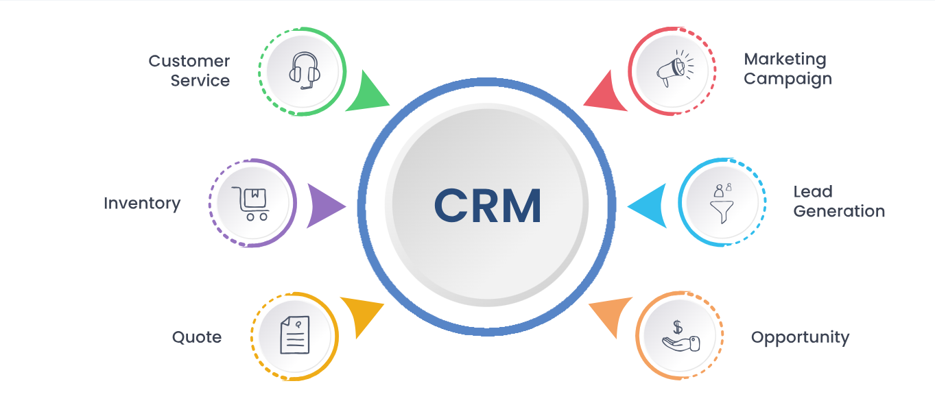 CRM Software Development | CRM Software Designing Company in Texas