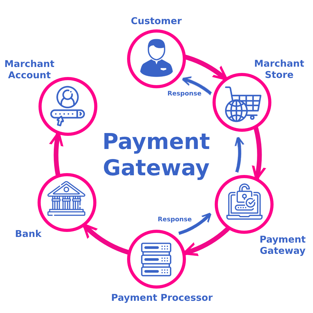 Top Features to Look for in Payment Gateway Integration Services in Texas for Online Business