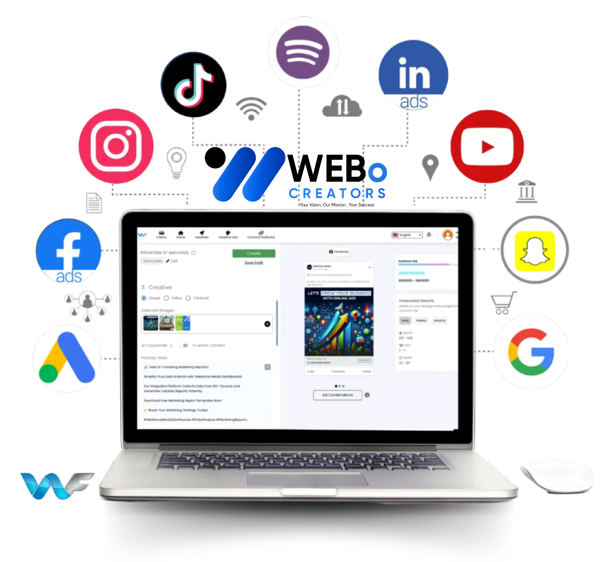Google Ads % Facebook Ads and Social Media Marketing Services in Texas