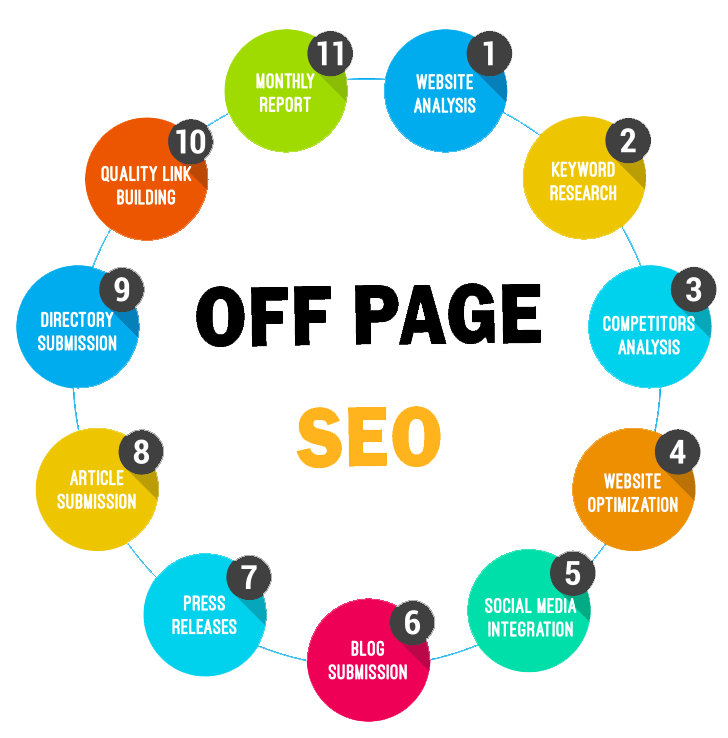 Off-Page SEO Techniques: Ultimate Guide For Beginners in Texas | Backlink Services Local SEO Optimization