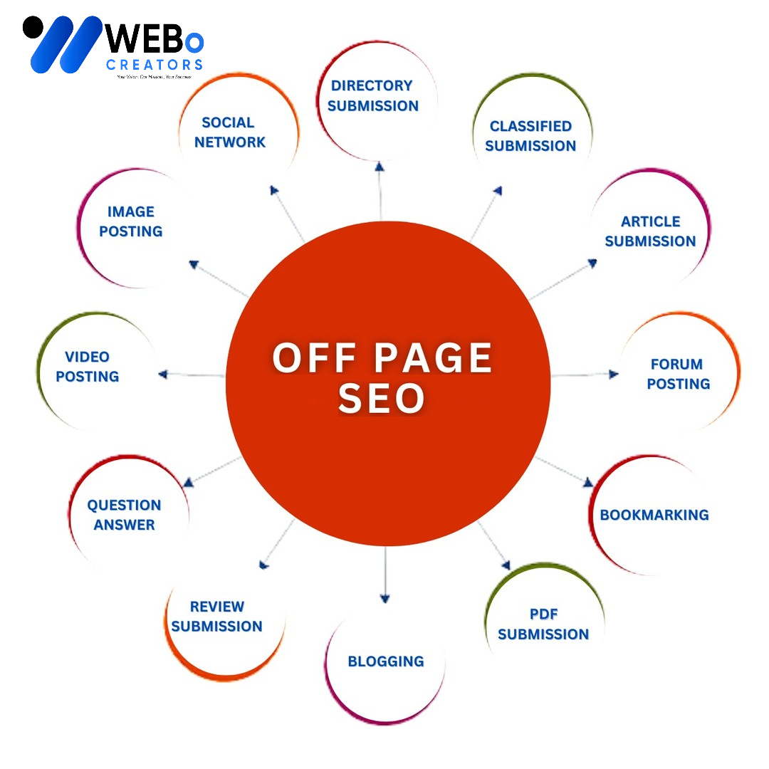 Off Page SEO Texas Backlink Services Google Ranking Optimization