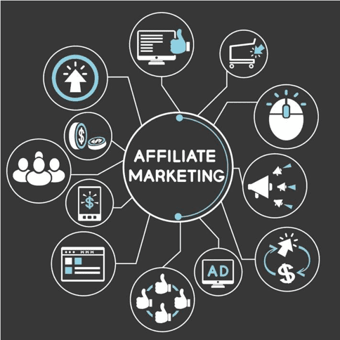 Affiliate Marketing Management Agency in Texas - Simple & Complete Guide for 2026