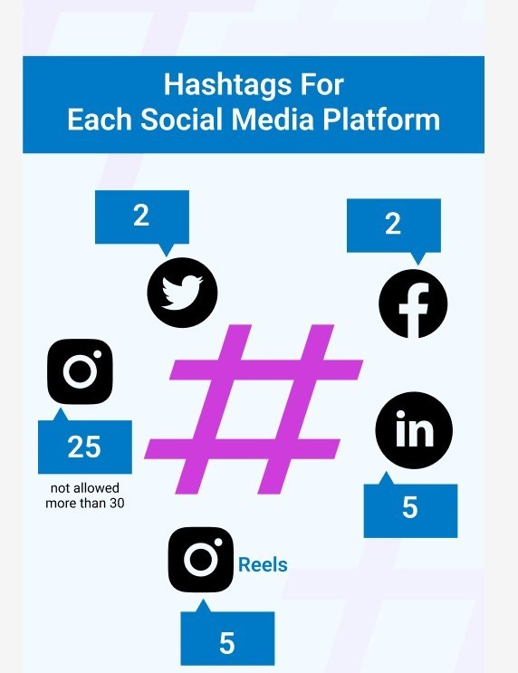 Professional Content & Hashtag Optimization Services in Texas