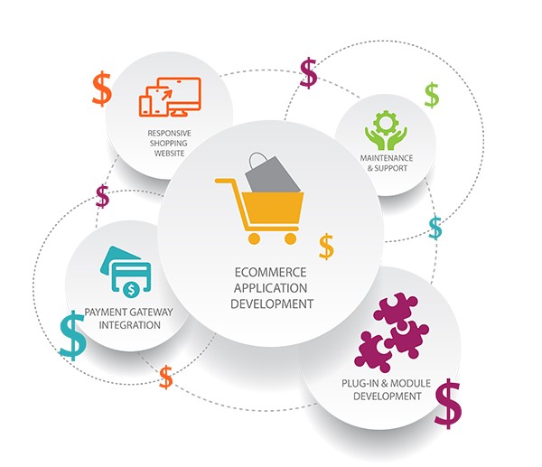 The Rising Trend of Subscription Business Model in eCommerce in Texas for Online Stores