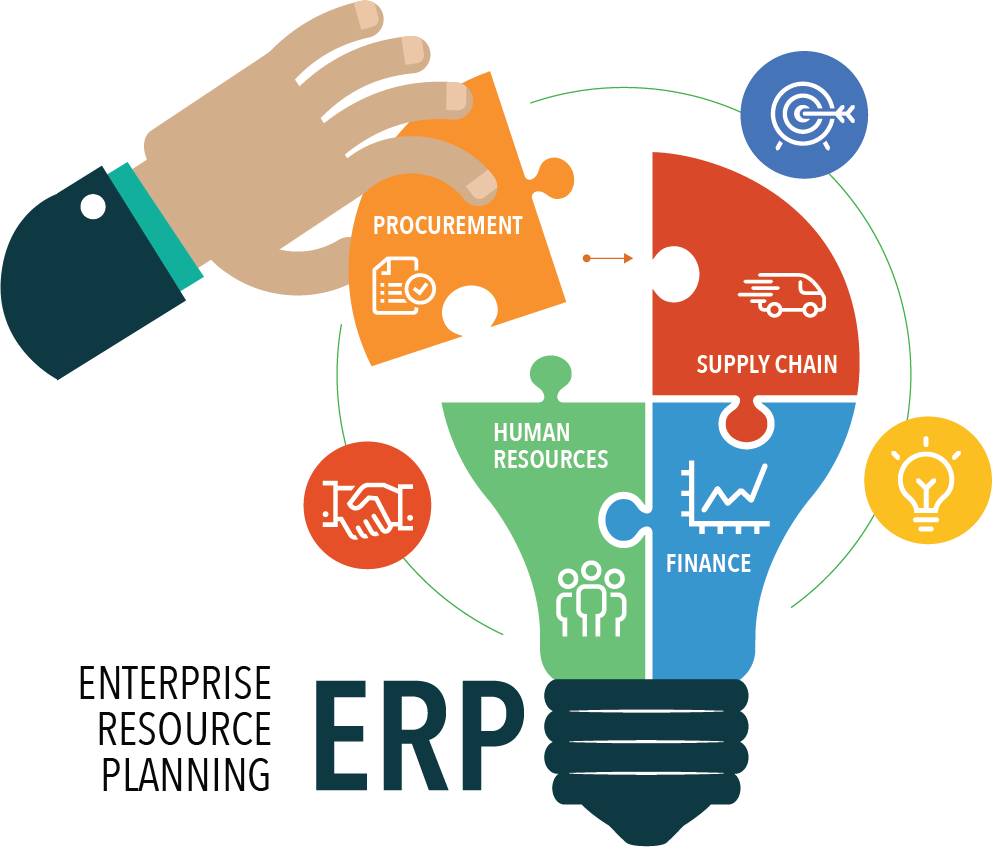 ERP System Development Guide & Management for Businesses in 2026 in Texas