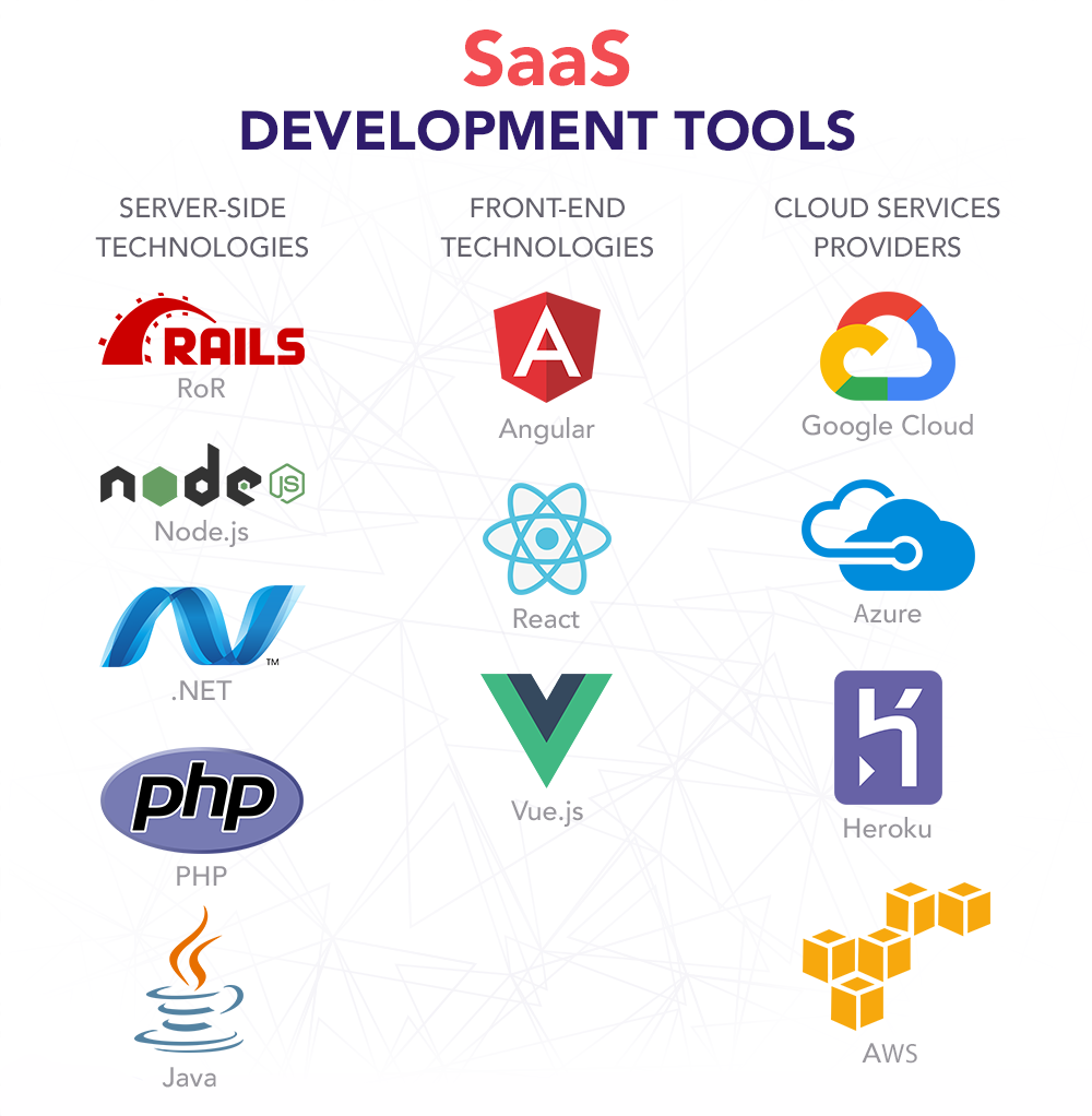Texas SaaS Software Development Services - Custom Cloud Applications & Business Solutions