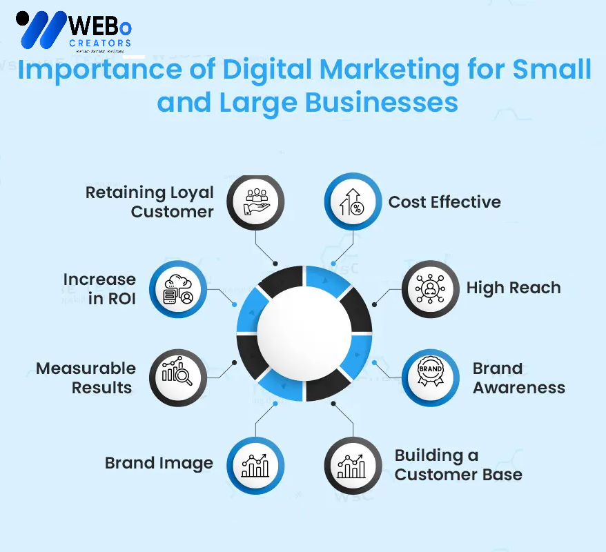 Small Business Digital Marketing Agency in Texas: Mastering the Art of Online Visibility