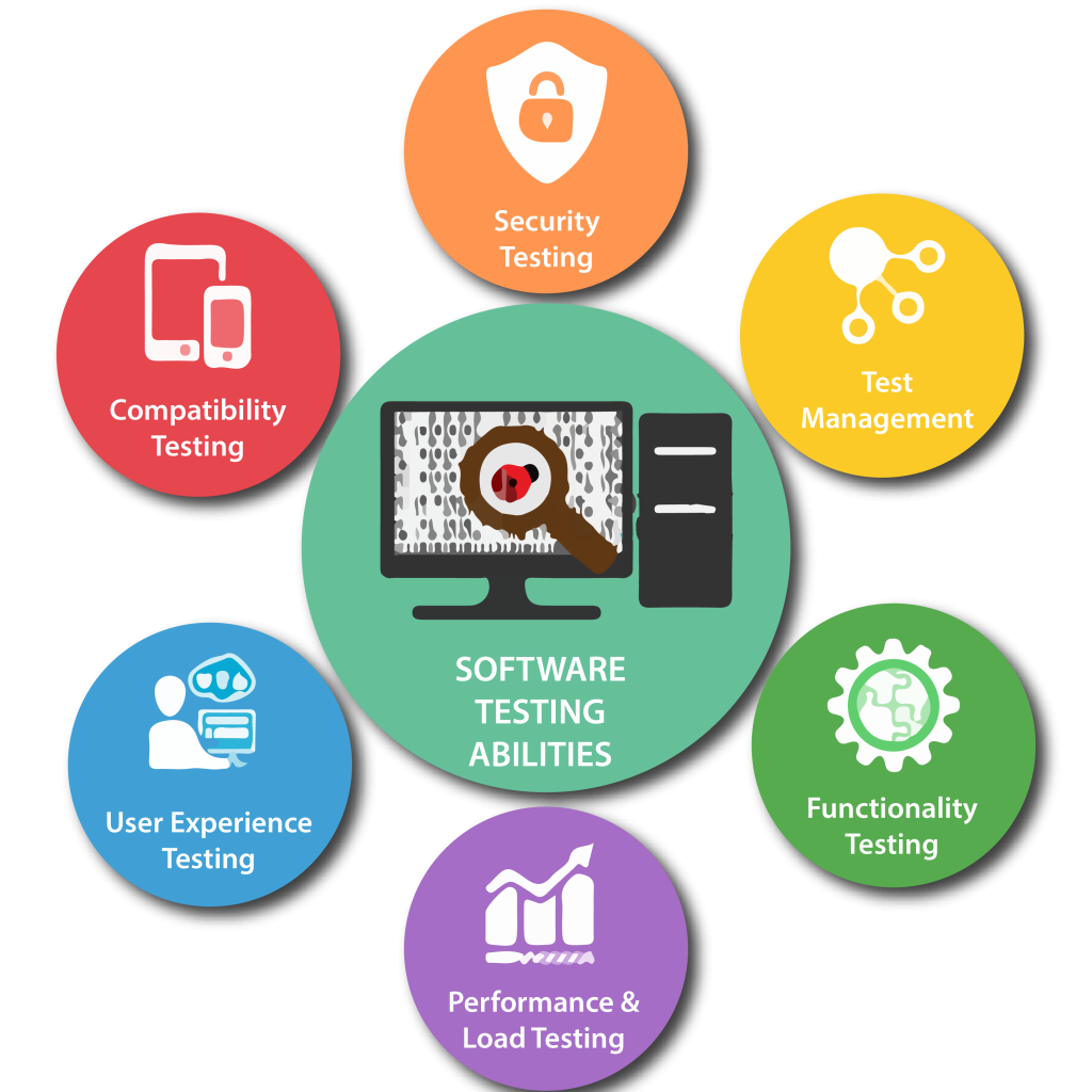 Software Testing Services in Texas for Secure and Reliable Applications